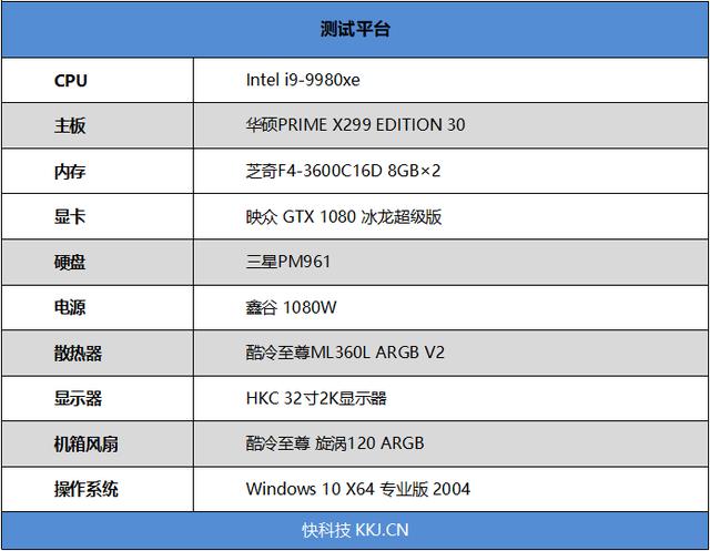 内存大厂跨界之作！芝奇Enki 360一体式水冷评测：高密度冷排稳压18核心