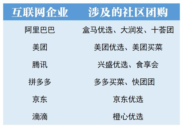 电商行业历史级机遇？互联网巨头下场，社区团购概念火了（附股）丨行业风口