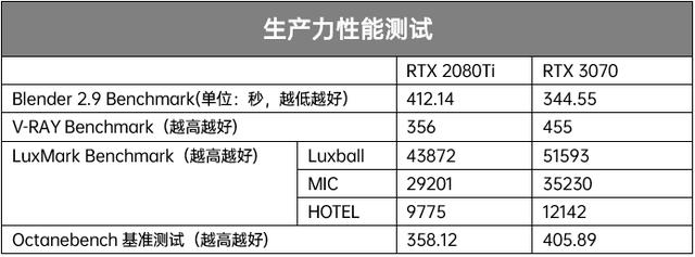 性能持平RTX 2080 Ti价格有惊喜，华硕TUF-RTX3070-O8G-GAMING评测