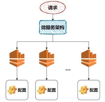 微服务新秀之Nacos，看了就会，我说的