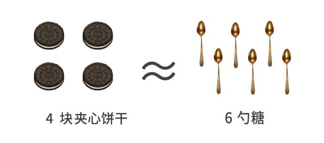 吃糖过量危害严重，世卫组织建议：3岁内婴幼儿拒绝加糖食品