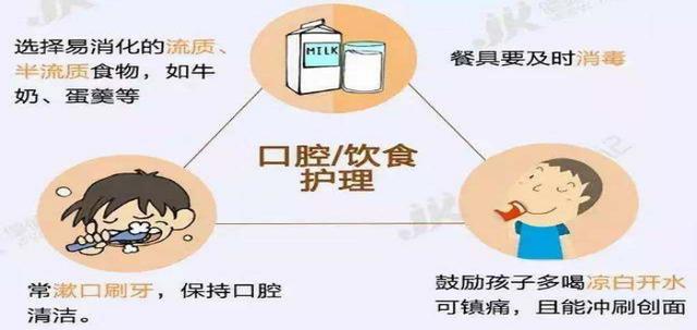 疱疹|这种疾病6岁以下孩子高发，如何预防看这里