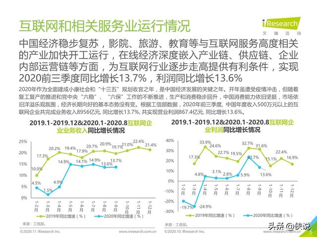 艾瑞：2020年Q3中国移动互联网流量季度分析报告