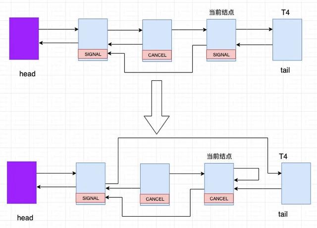 1.5w字，30图带你彻底掌握 AQS！（建议收藏）