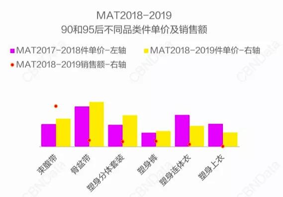 暖洋洋的灯光|面对更爱“面子”的90后宝妈，母婴店你知道丢掉了多少生意吗？