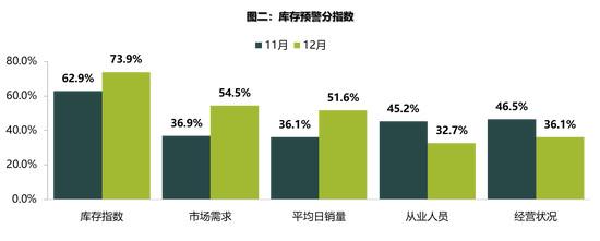 流通协会：2020年新车销量或下滑2% 二手车将达1430万辆