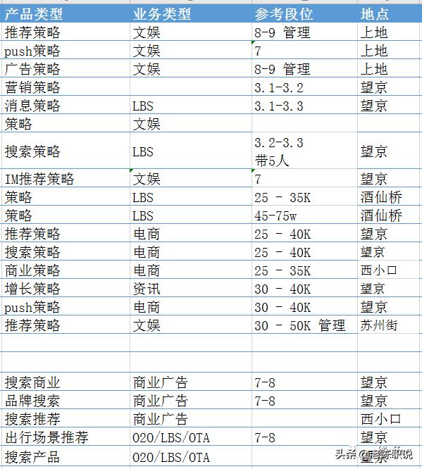 北京7月互联网招聘需求下滑，产品人才求职需要谨慎