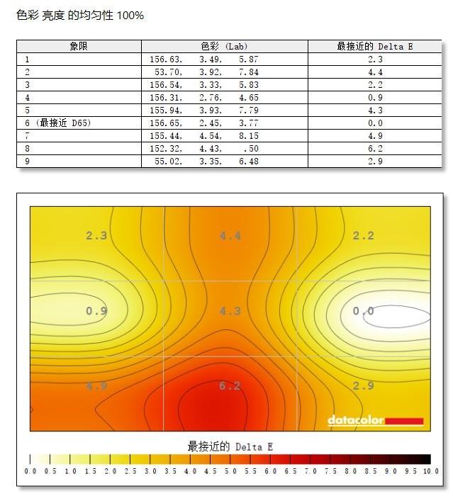 AOC CQ27G3S显示器评测：环绕视觉 沉浸体验