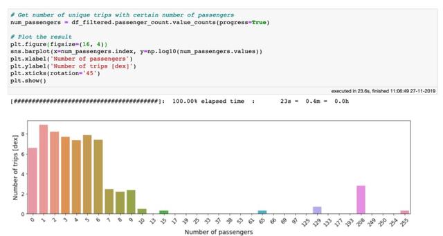 爱了爱了！0.052秒打开100GB数据，这个Python开源库火爆了