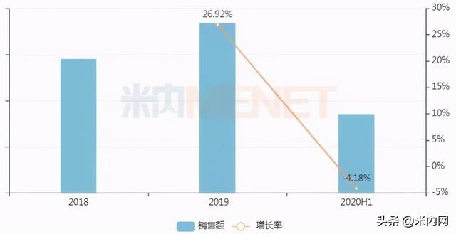 对飚正大天晴、司太立！30亿造影剂，扬子江全规格过评