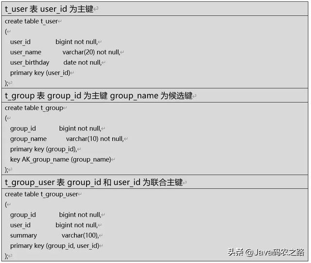 什么是MySQL的执行计划（Explain关键字）？