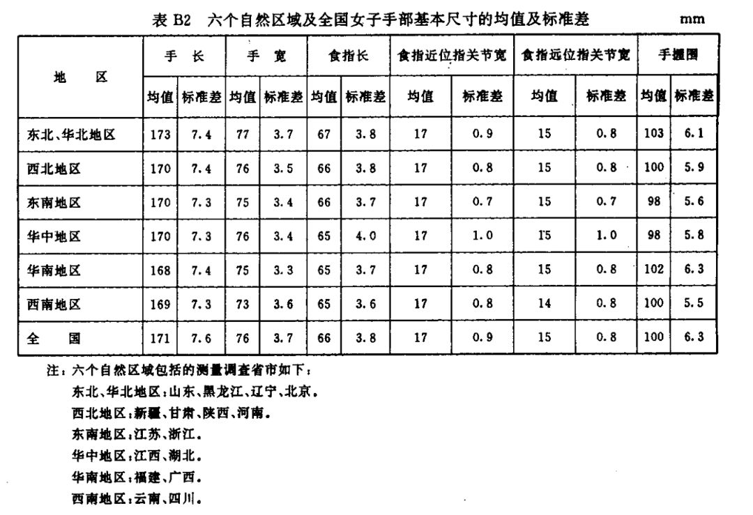 [麻辣杂谈]对不起，我们设计的时候没考虑女性