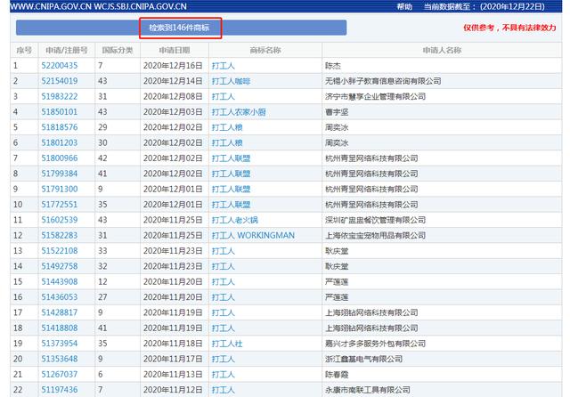 腾讯申请「打工鹅」商标，网友：“虾仁猪心”