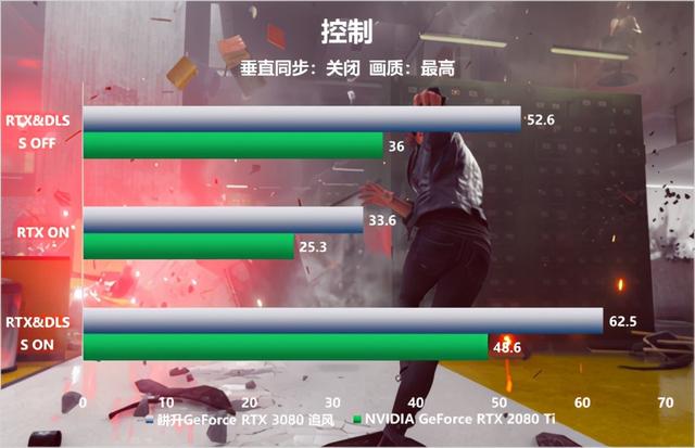 更多的选择 耕升 RTX 3080 追风性能全方位评测来袭