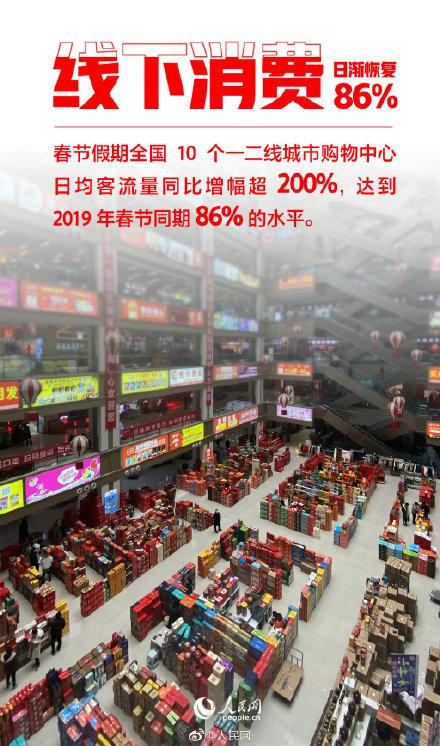 春节|这个8000亿的项目，你贡献了多少？