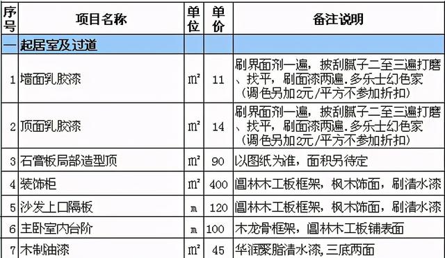 58岁装修老师傅放话：搞懂这张装修材料报价清单，给你省5万块