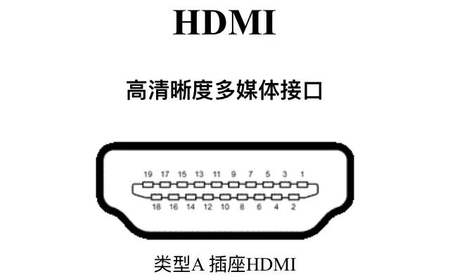 高清接口HDMI接口断线，不显示，以下提供接口定义自己搞定。