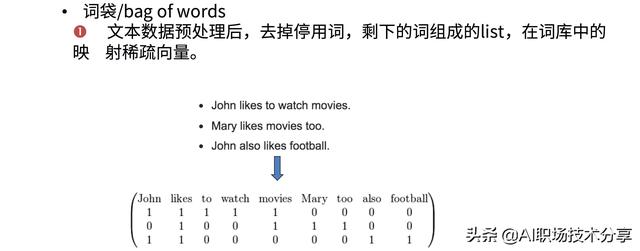 特征工程与模型调优