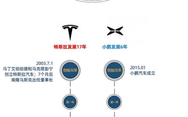 亮眼Q3财报后 小鹏能否复制特斯拉的胜利？