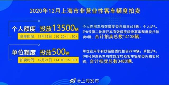 今年最后一次拍牌下周六举行，警示价89300元