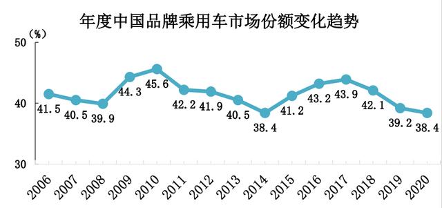 2020成绩单：产销突破2500万辆，连续9个月增长！商用车、新能源创新高