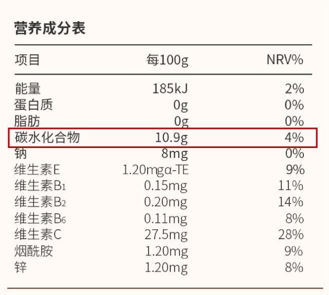 明知要抗糖，这些糖衣炸弹还在天天吃