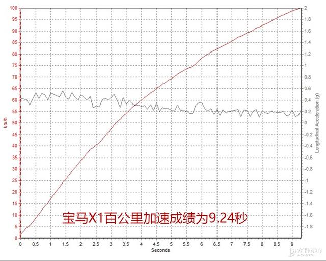 大力出奇迹 BBA阵营小排量发动机大乱斗