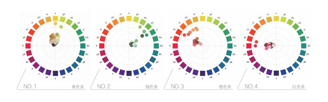 色彩|2021-2022全装修色彩趋势报告权威发布