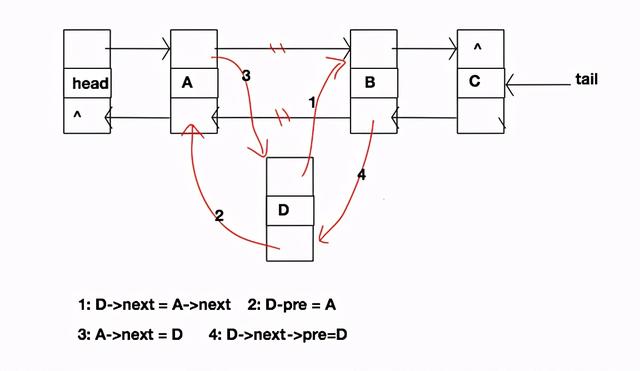 算法与数据结构线性表的顺序存储与链式存储(Swift版)