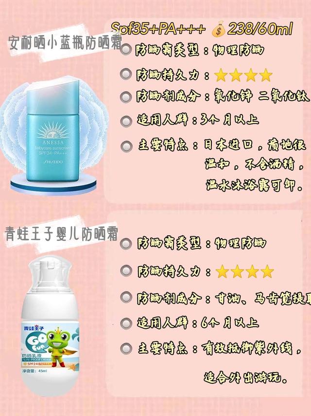 超级宝妈：纯干货！宝宝防晒品清单，防晒+保湿王炸组合