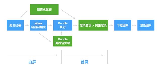 从“等等”到“秒开”再到“直开”，是什么让闲鱼社区相见恨晚？