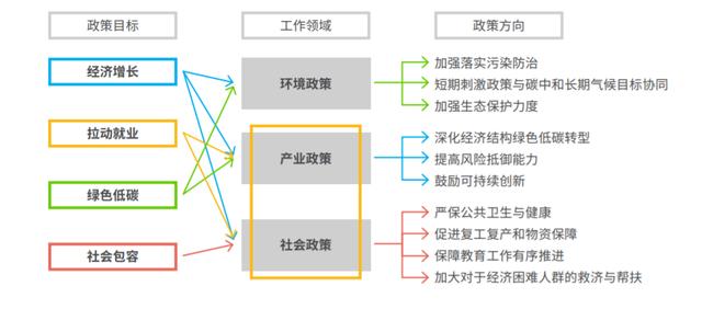 低碳|研究报告：“绿色复苏”“低碳经济”将成后疫情时代主题之一