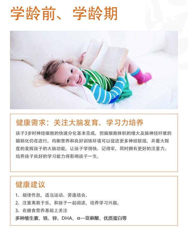 超级宝妈@USANA葆婴梦瑶分享:备孕到宝宝12岁 | 母婴健康需求图谱