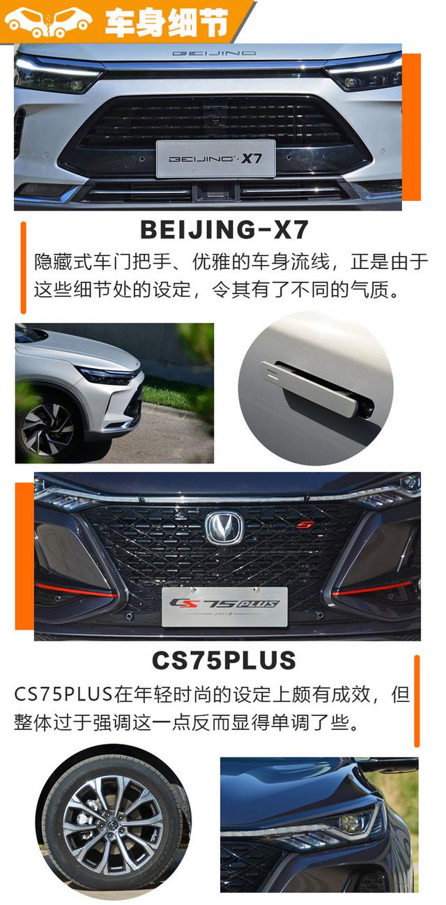 BEIJING-X7和CS75PLUS怎么选？