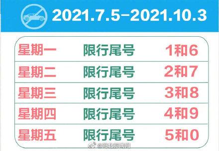 限行|石家庄限行尾号轮换啦
