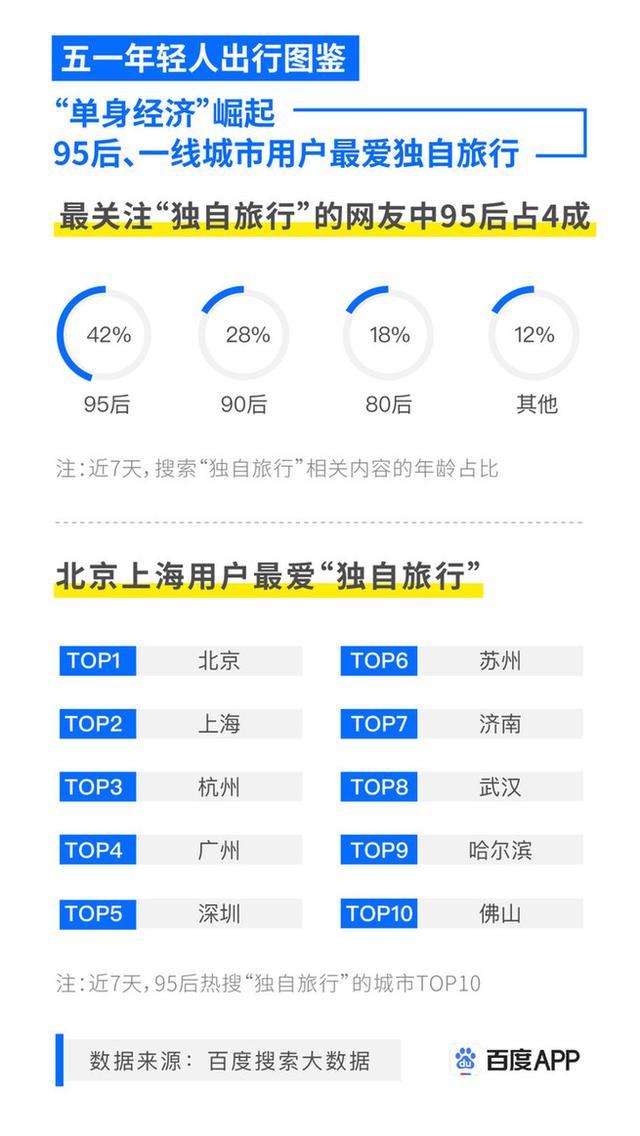 搜索|五一搜索大数据：“租车自驾”“预约式出行”成今年五一新趋势