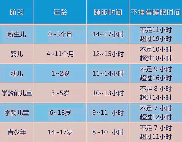 超级宝妈:宝宝每天应该睡多久?晚上几点睡觉才正常?答案你可能想不到
