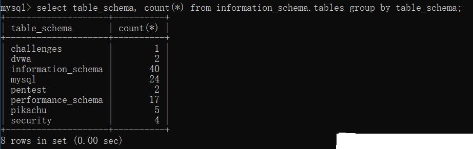 白帽子：SQL注入之双查询注入