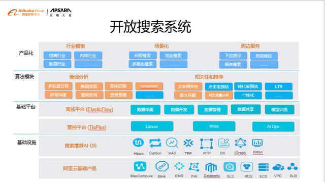 自然语言处理在开放搜索中的应用