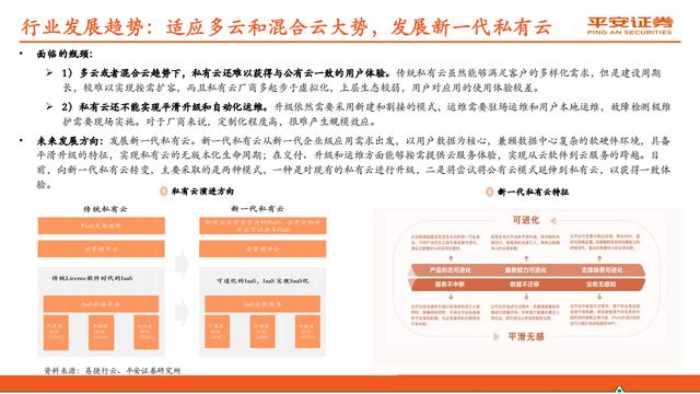 云计算行业报告：赋能数字经济，迈入新“黄金十年”