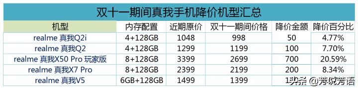 双十一想买个真我手机，有哪些机型有降价活动？