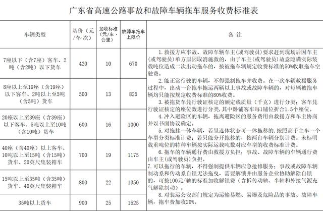 车在高速上坏了，该请4s店拖车，还是请保险公司