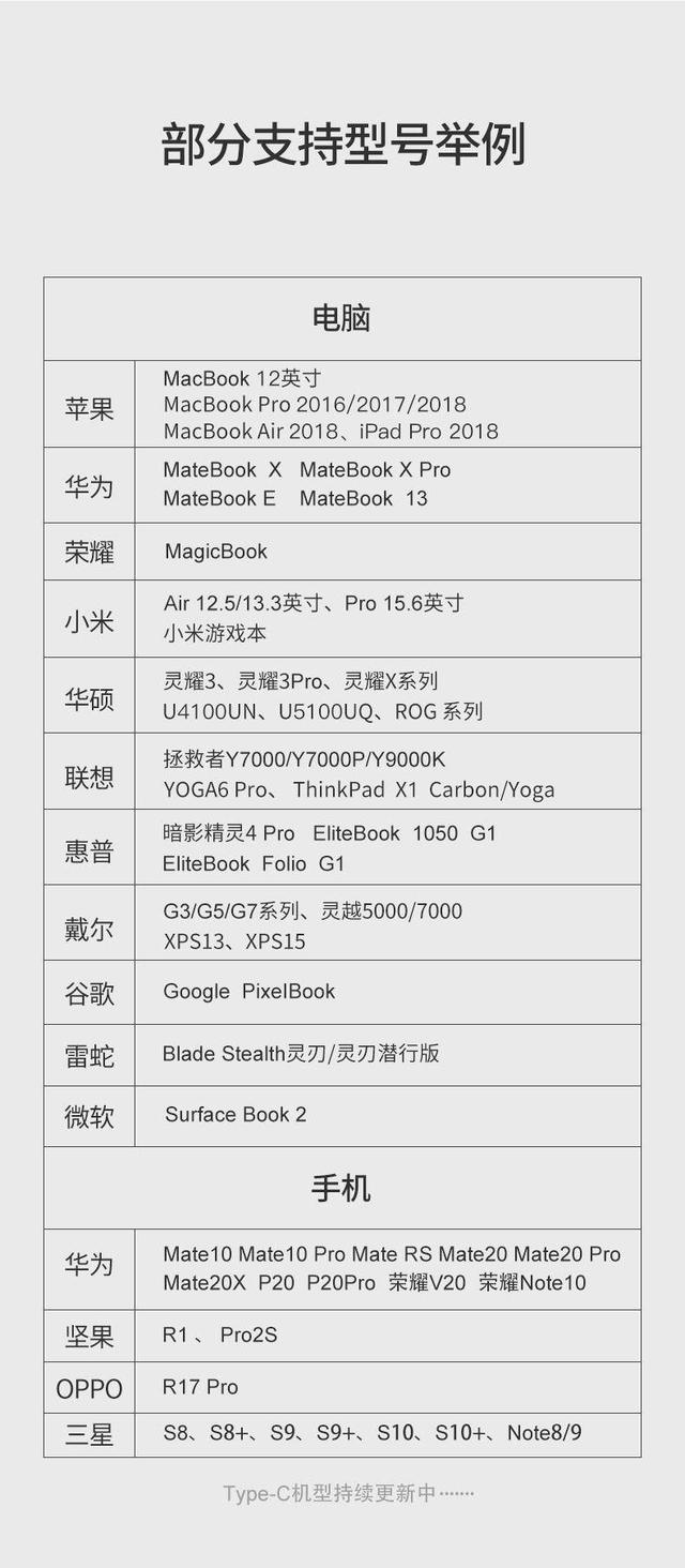 【你的育儿经】小孩在家上网课，怎样更好地保护视力？一根毕亚兹TpyeC线搞定