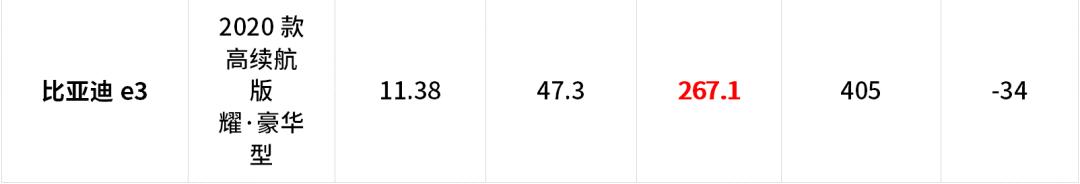 乘车御剑@14.38万起，这台中国版“特斯拉”，0℃下究竟能跑多远？