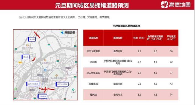 2021元旦出行预测报告：G15沈海高速南通段最易拥堵，南京最堵还是应天大街高架