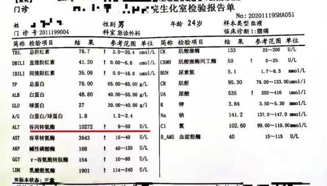 年轻小伙突发肚子疼，检查后慌了：肝功能指标竟超了200多倍......