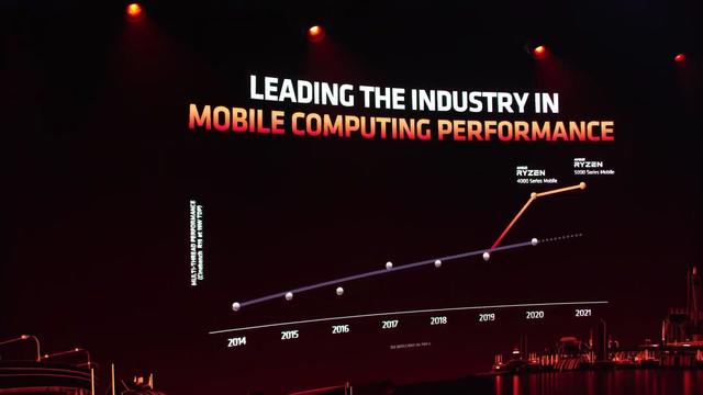 AMD推出Ryzen 5000移动处理器 最高8核心极速可达4.8GHz