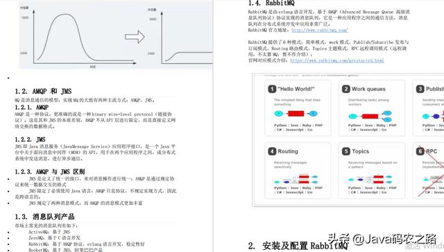 京东二面痛遭中间件虐杀，30天含恨学透这套学习小册，挺进阿里