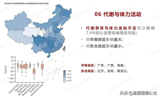 全国31省心血管高危因素排名出炉，影响最大的竟然是它