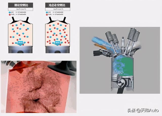 趣味现象：价格越高的汽车要求使用的汽油标号越高，这是为什么？